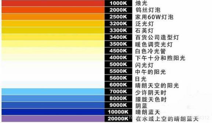 什么是色溫？它對(duì)攝影有哪些影響？