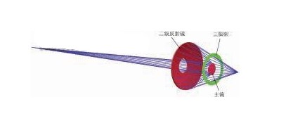 可調(diào)整式反射物鏡能使開發(fā)應(yīng)用職員通過(guò)調(diào)整光路來(lái)滿足特殊需求