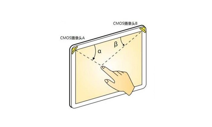 什么是光學(xué)影像觸摸技術(shù)？
