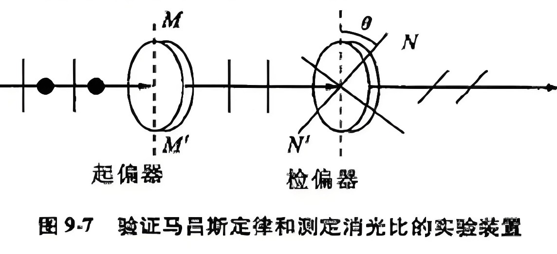 什么是消光比，它對(duì)偏振片有哪些影響？