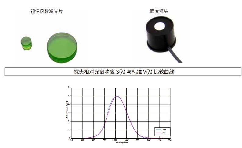 什么是視覺函數(shù)濾光片？有哪些作用及應(yīng)用？