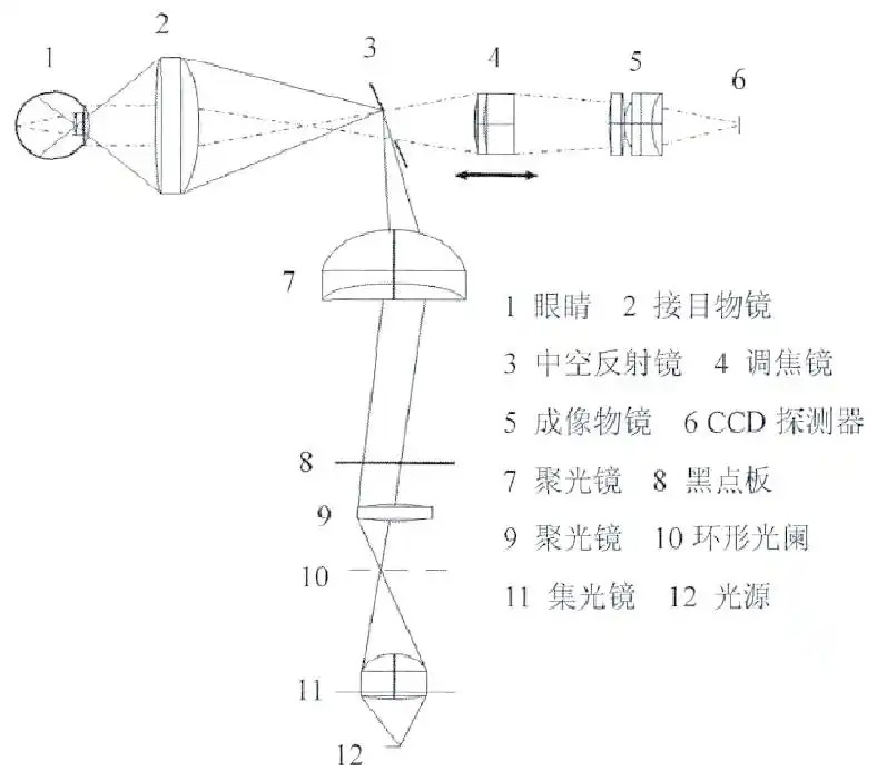 臺式眼底相機(jī)原理 臺式眼底相機(jī)原理