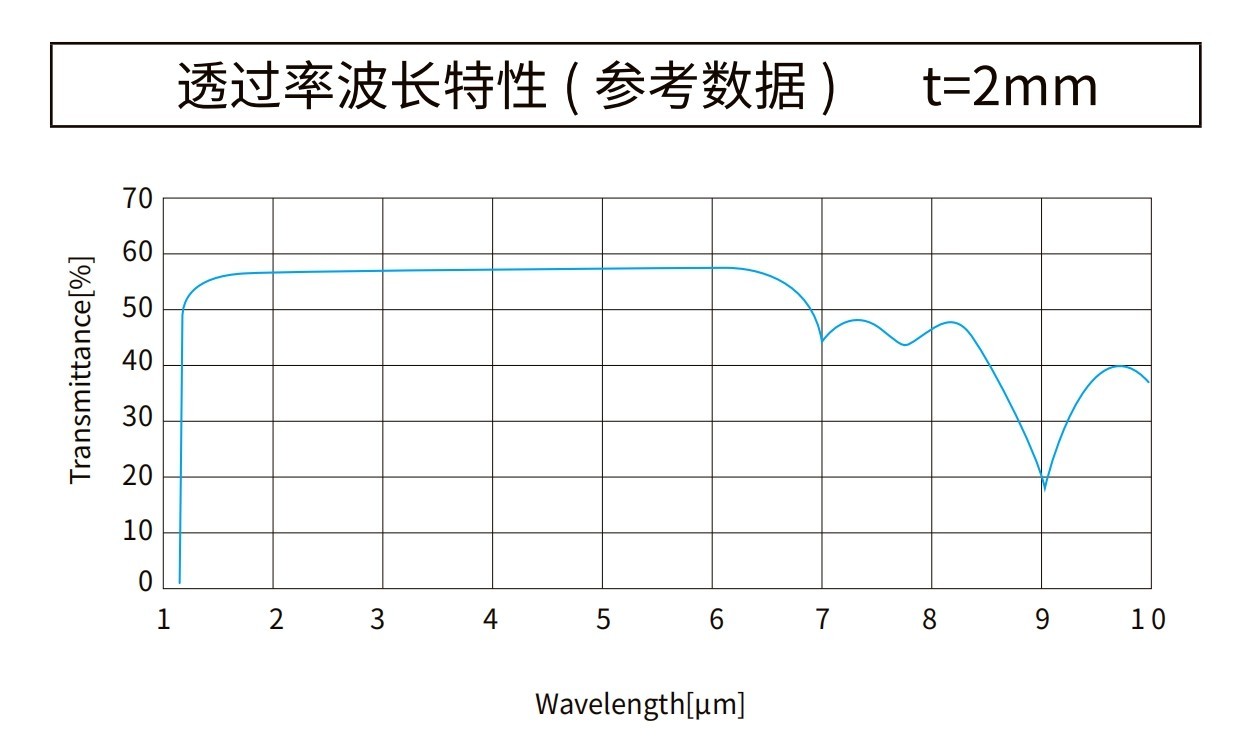 濾光片 紅外單晶硅片光譜