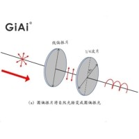 什么是偏振光，什么是波片