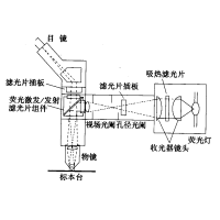 熒光顯微鏡原理圖，激發(fā)濾板和壓制濾色系統(tǒng)