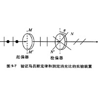 什么是消光比，它對(duì)偏振片有哪些影響？