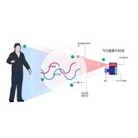 什么是TOF？它與TOF濾光片有何聯(lián)系？