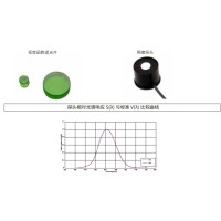 什么是視覺(jué)函數(shù)濾光片？有哪些作用及應(yīng)用？