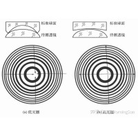 看不見的“平整度”：光圈數N如何影響圖像質量？